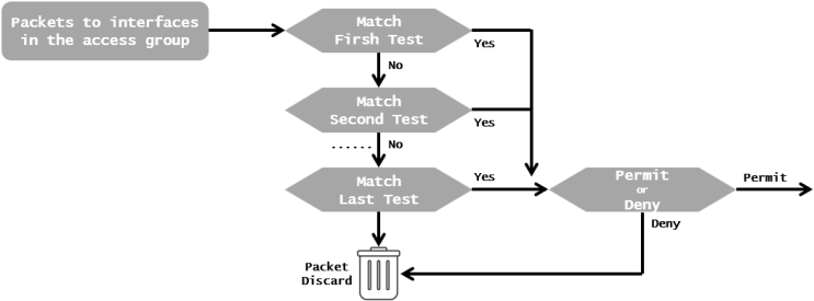 [ACL] ACL Logic