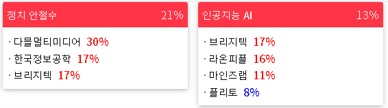 2023/01/31 테마랭킹(상승률) 2023/01/31 테마랭킹(상승률)