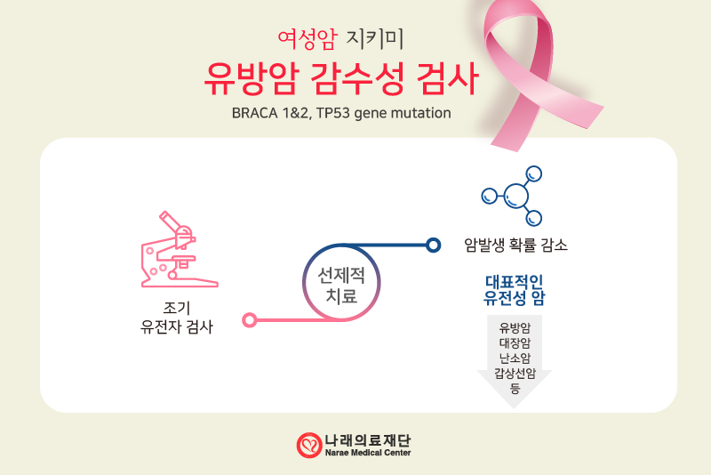 유방암 검사, 성인 여성의 선택이 아닌 의무인 이유 3