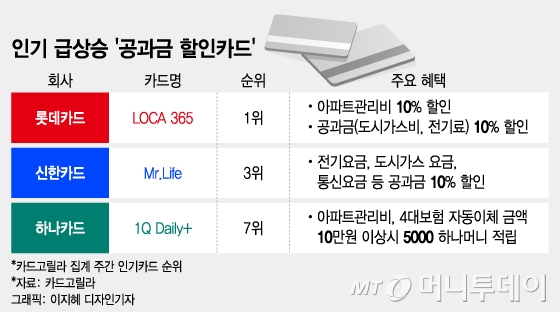  '난방비 폭탄'에 공과금 할인카드 뜬다