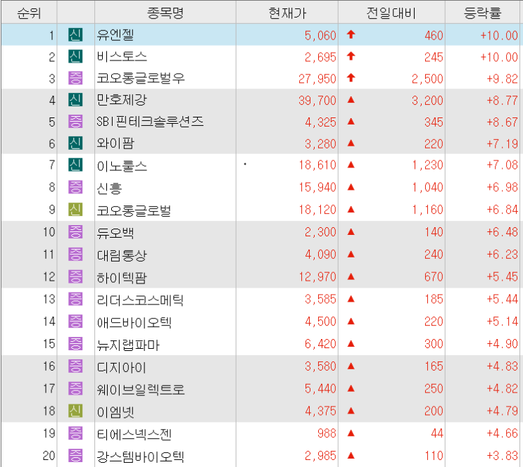 2023/1/31일 시외상승률 2023/1/31일 시외상승률