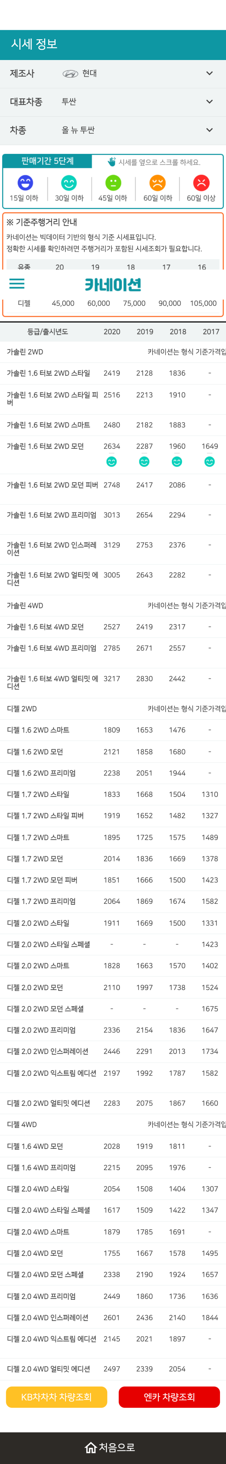 하우머치카 2023년 1월 올 뉴 투싼 중고차시세.가격표 하우머치카 2023년 1월 올 뉴 투싼 중고차시세.가격표