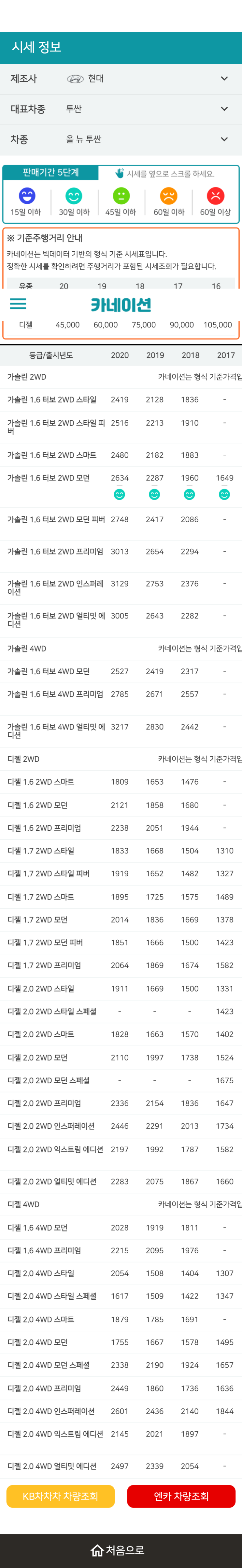 하우머치카 2023년 1월 올 뉴 투싼 중고차시세.가격표