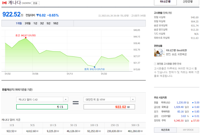 Today 캐나다 환율과 동향, 전망