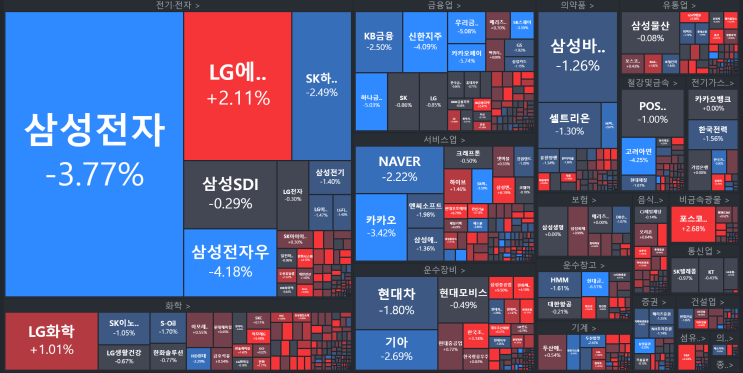 1월 월차트 국내주식차트분석 (주요기업실적발표)