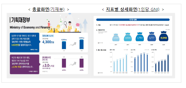 45개 중앙행정기관 대표 성과지표 인포그래픽 공개 45개 중앙행정기관 대표 성과지표 인포그래픽 공개