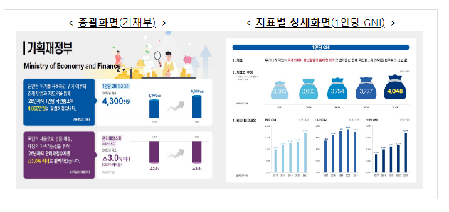 45개 중앙행정기관 대표 성과지표 인포그래픽 공개