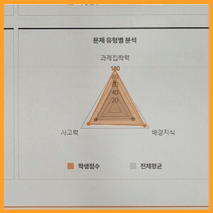  예비7세 사고력수학 레벨테스트, 성북 소마