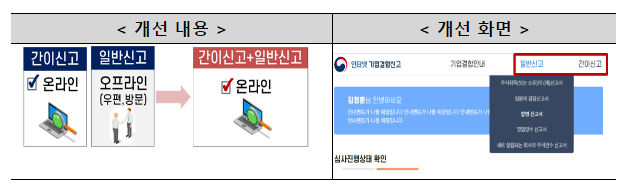 기업결합 온라인 신고·심사시스템 개편_공정거래위원회 기업결합 온라인 신고·심사시스템 개편_공정거래위원회