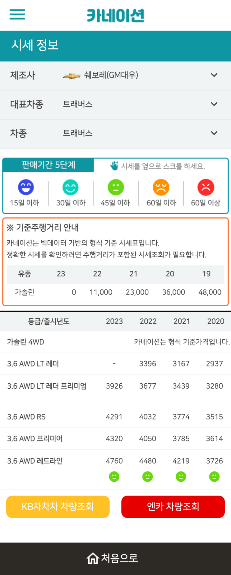 하우머치카 2023년 1월 트래버스 중고차시세.가격표