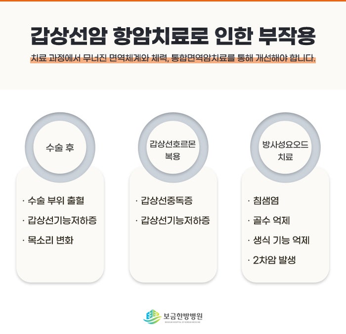 신촌암요양병원 갑상선암 증상 집중 관리를 통해