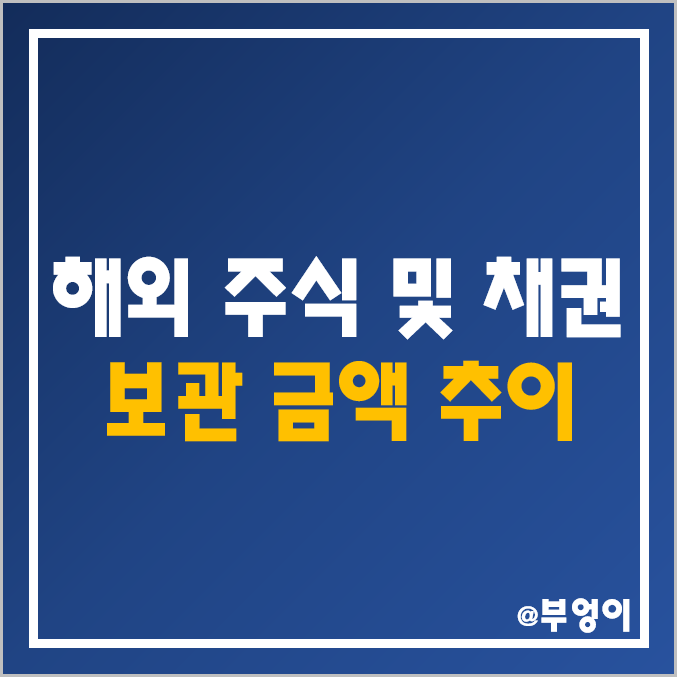 서학개미 및 기관 투자자의 해외 주식 및 채권 투자 추이 (한국예탁결제원 세이브로) 서학개미 및 기관 투자자의 해외 주식 및 채권 투자 추이 (한국예탁결제원 세이브로)