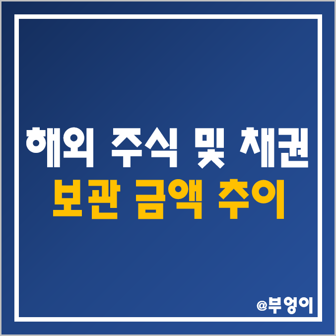 서학개미 및 기관 투자자의 해외 주식 및 채권 투자 추이 (한국예탁결제원 세이브로)