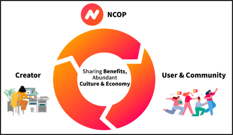 NCOP 엔캅. 아트테크 미술 NFT 플랫폼 : 네이버 블로그