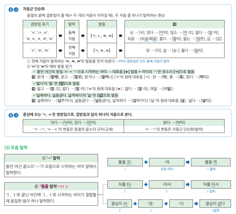 한국어 음운론 : 네이버 블로그