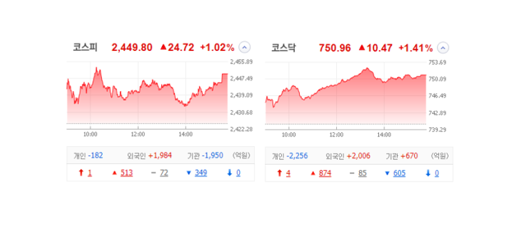 국내 주식 장마감 정리 관심종목 특징주_23.02.01 (우주항공/메타버스/웹툰/포바이포/AP위성) 국내 주식 장마감 정리 관심종목 특징주_23.02.01 (우주항공/메타버스/웹툰/포바이포/AP위성)