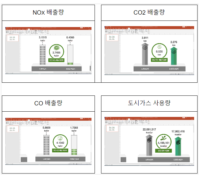 친환경 보일러로 환경도 지키고 난방비도 절감해요 친환경 보일러로 환경도 지키고 난방비도 절감해요