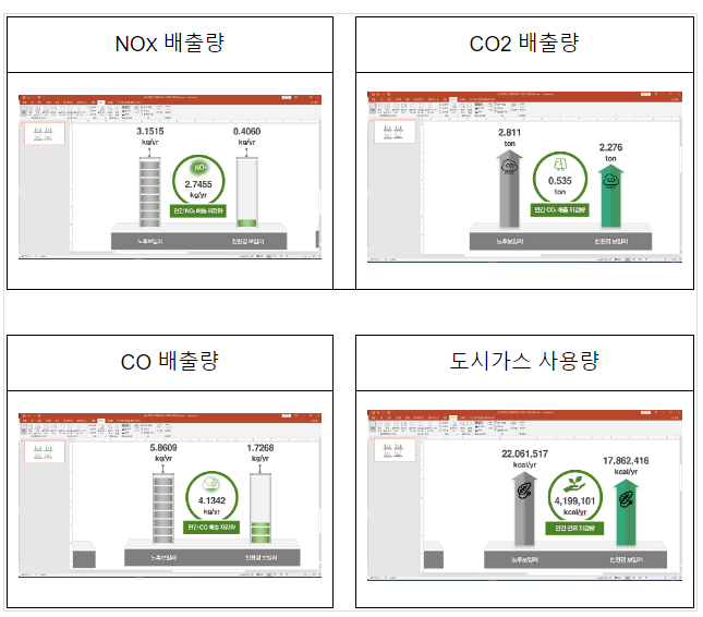 친환경 보일러로 환경도 지키고 난방비도 절감해요