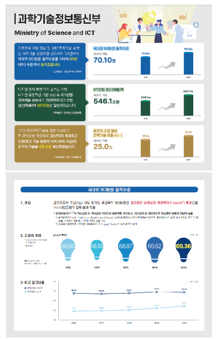 과기정통부, 재정사업 3대 대표 성과지표 발표