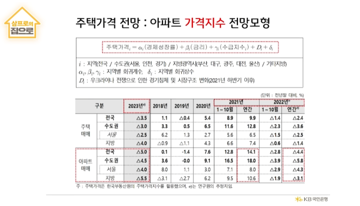부동산 V자 반등이 올까? 부동산 V자 반등이 올까?