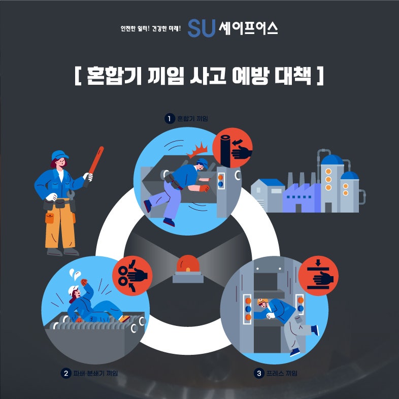 제조업 끼임 재해 예방 방법(혼합기 끼임사고, 잠금장치) : 네이버 블로그