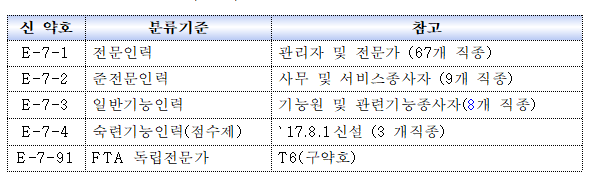 케이비자_외국인취업비자(특정활동 E-7)의 모든 것