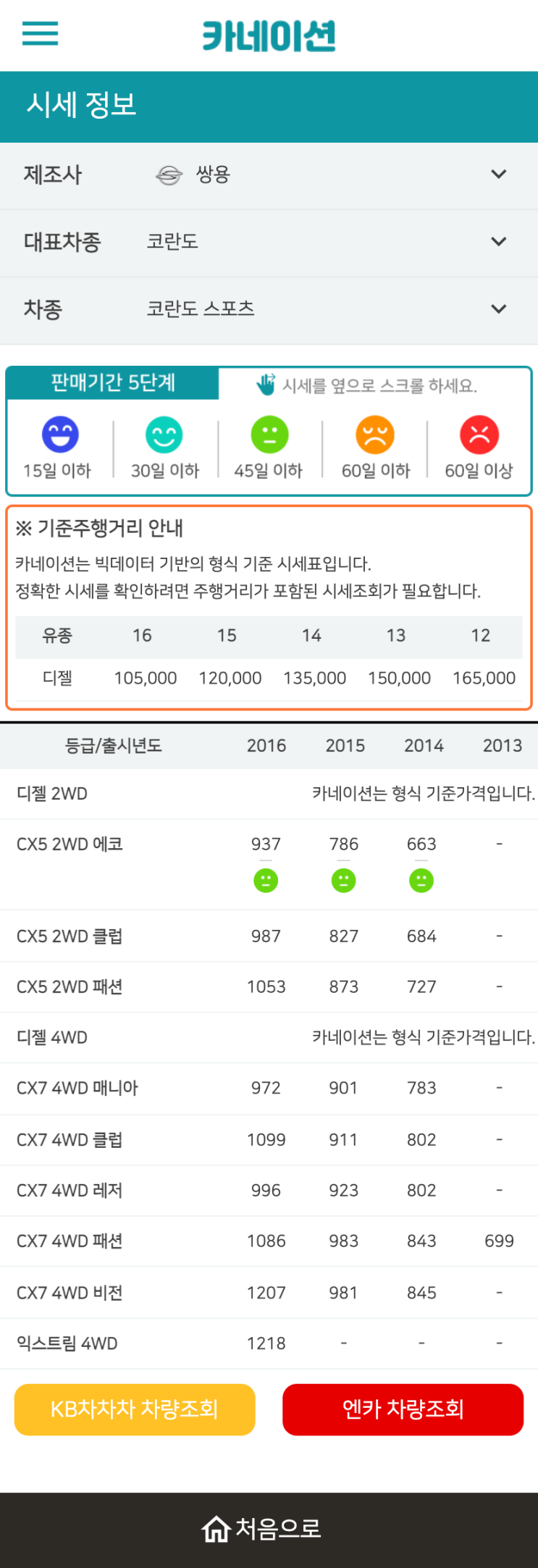 하우머치카 2023년 1월 코란도 스포츠 중고차시세.가격표 하우머치카 2023년 1월 코란도 스포츠 중고차시세.가격표