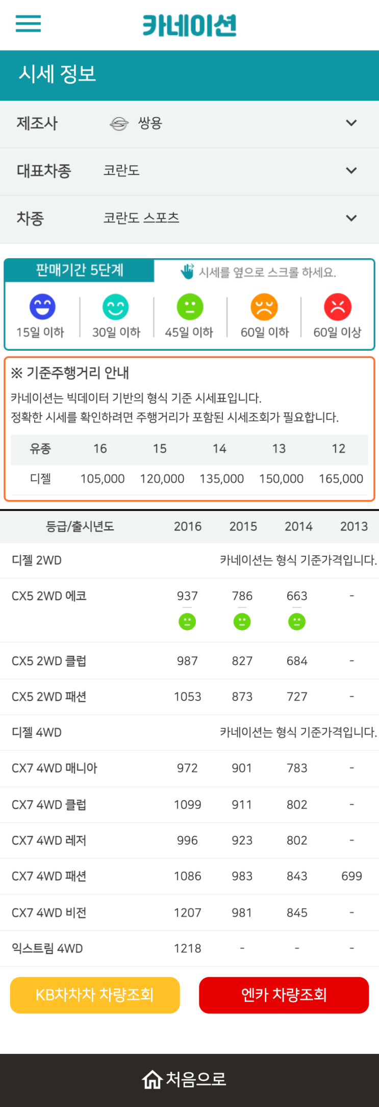 하우머치카 2023년 1월 코란도 스포츠 중고차시세.가격표