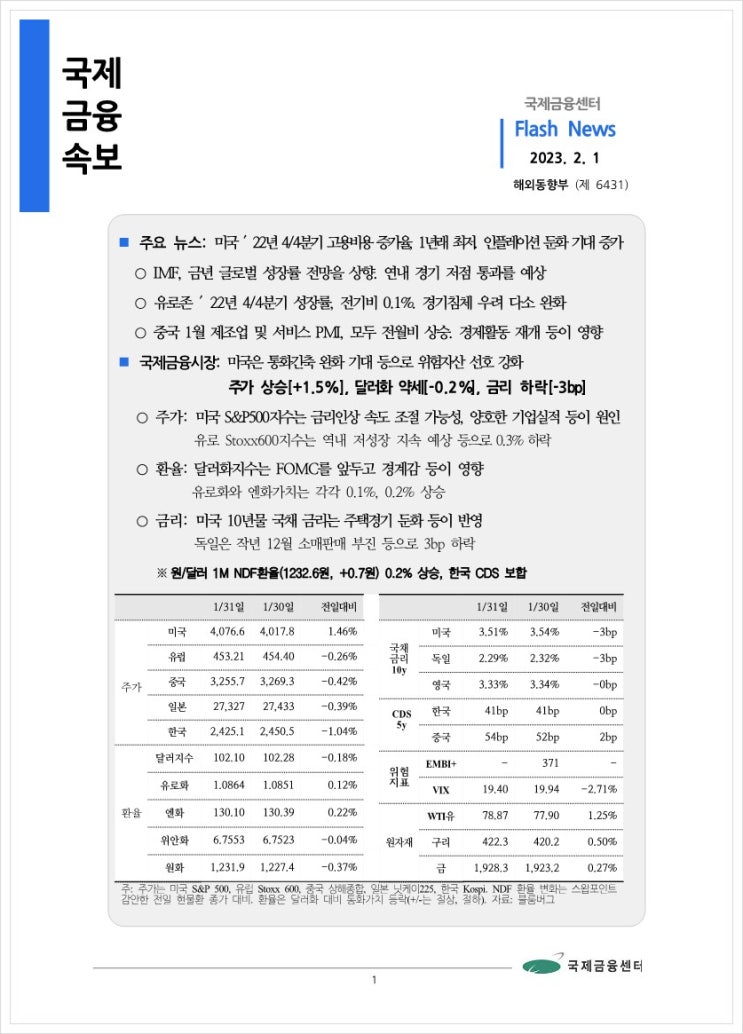 [2.1] 미국 ′22년 4/4분기 고용비용 증가율, 1년래 최저. 인플레이션 둔화 기대 증가 등, 국제금융속보