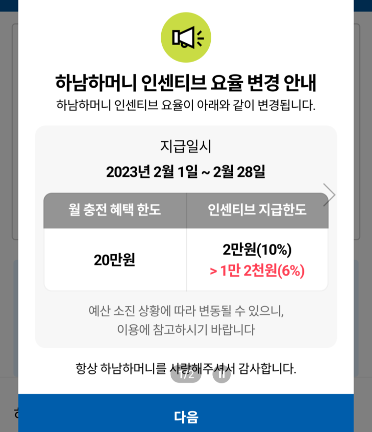  2023년 2월 경기지역화폐 하머니 인센티브 요율 하락