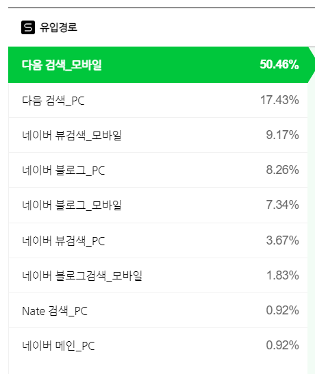  네이버 블로그 새로운 시작(feat. 네이버 블로그 저품질 확인하기)