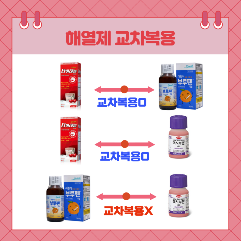 아기 해열제 교차복용 시간 종류 간격 챔프해열제 용량 : 네이버 블로그