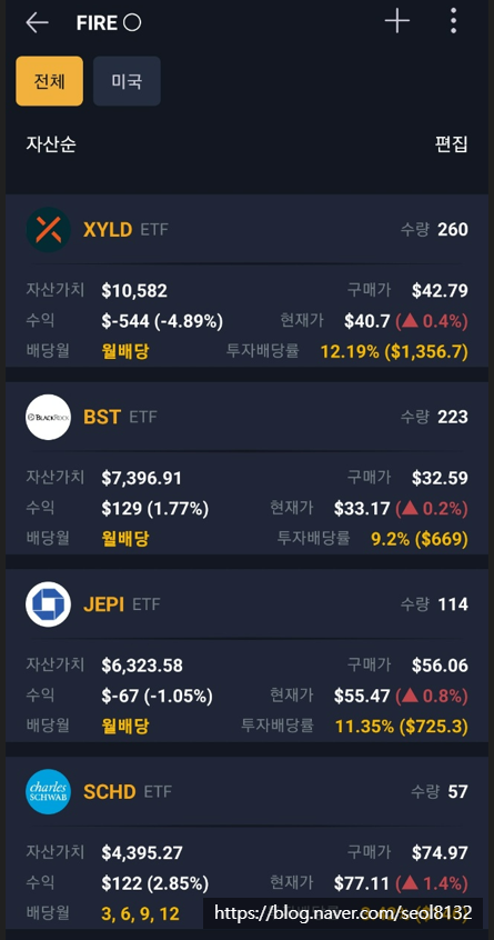  미국 배당 ETF 파이어족 포트폴리오 23년 01월 결산 (Ft. SCHD, JEPI, XYLD, BST)