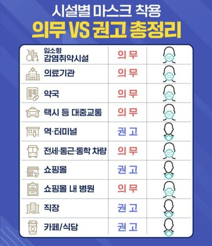 실내 마스크 어디서 반드시 써야할지 총정리 했어요.