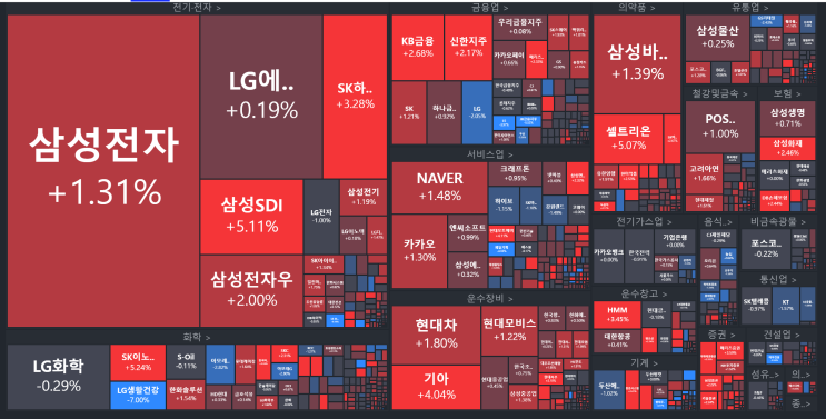  0201 삼성전자 사도 되나요? (금리속도조절,금리0.25%,2월증시,상승세와단기조정의갈림길)