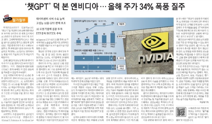  챗GPT와 미국 공룡들과의 관계