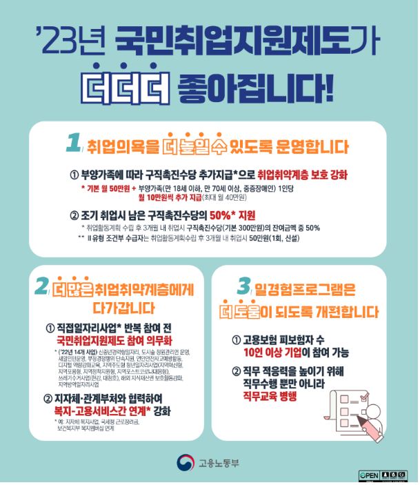 더 좋아진 “국민취업지원제도” 를 소개합니다 더 좋아진 “국민취업지원제도” 를 소개합니다