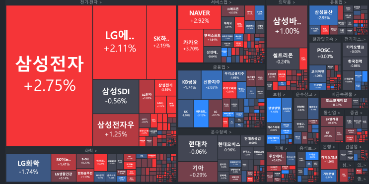  0202 국내주요주식차트분석 (베이비스텝,여전한경제위기,중국부동산우려,빚투증가)