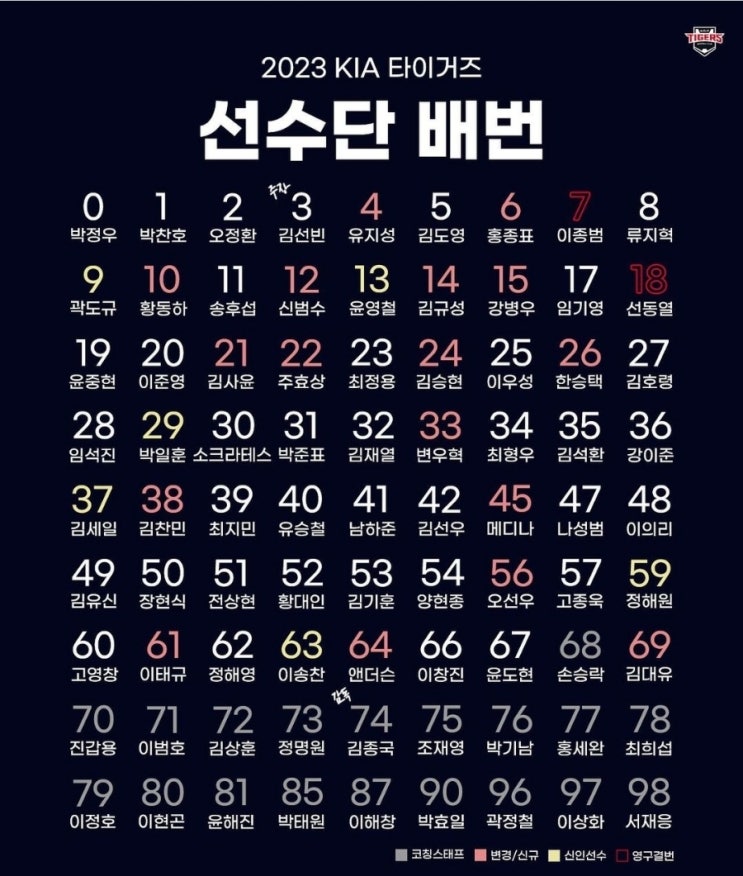 2023시즌 <b>KIA</b> 타이거즈  선수단 및 코칭스태프 등번호 (배번)... 