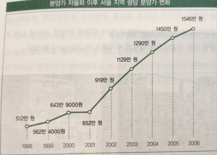 [책]대한민국 부동산 40년