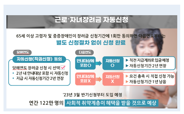 2023년 「국세행정 운영방안」 및 역점 추진과제 발표 2023년 「국세행정 운영방안」 및 역점 추진과제 발표
