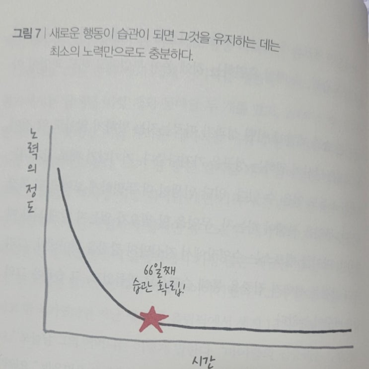 23년 2월 2일 독서-원씽(성공은 철저한 관리에서 온다)