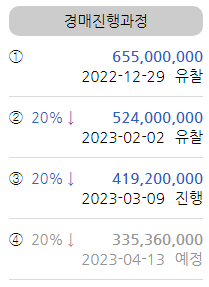  [2023.2.2 경매결과] 명지국제신도시 에일린의뜰 33평형 경매결과입니다.