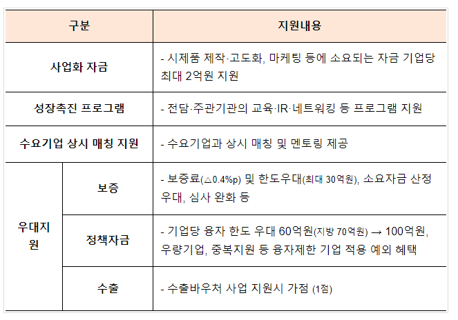 글로벌 공급망 위기 대응을 위한 기술자립, 소재·부품·장비 스타트업이 선도 글로벌 공급망 위기 대응을 위한 기술자립, 소재·부품·장비 스타트업이 선도