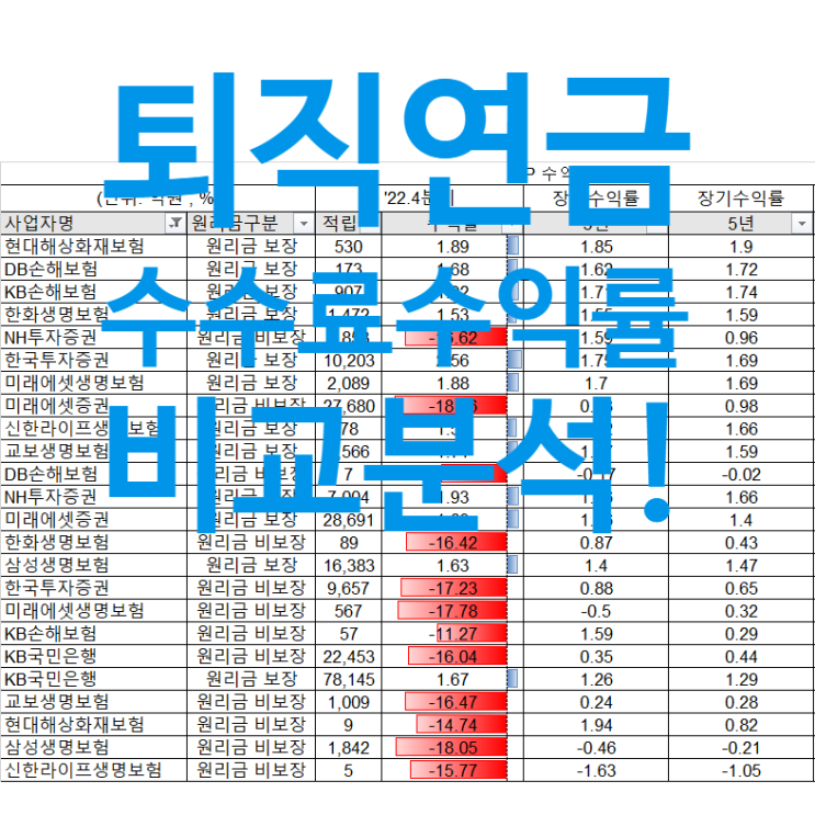  [매일뉴스읽기] 퇴직연금 디폴트옵션 시행, 퇴직연금 수수료 수익률 비교분석!