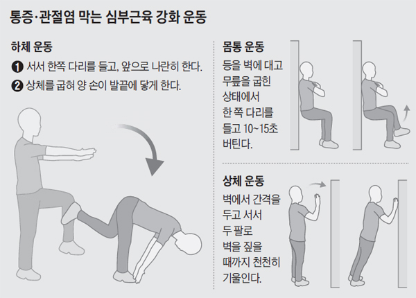  관절 걱정되면 '속 근육' 키워야합니다.. 그 방법은?(요가 스피릿 망포,서천,수원,영통,병점)