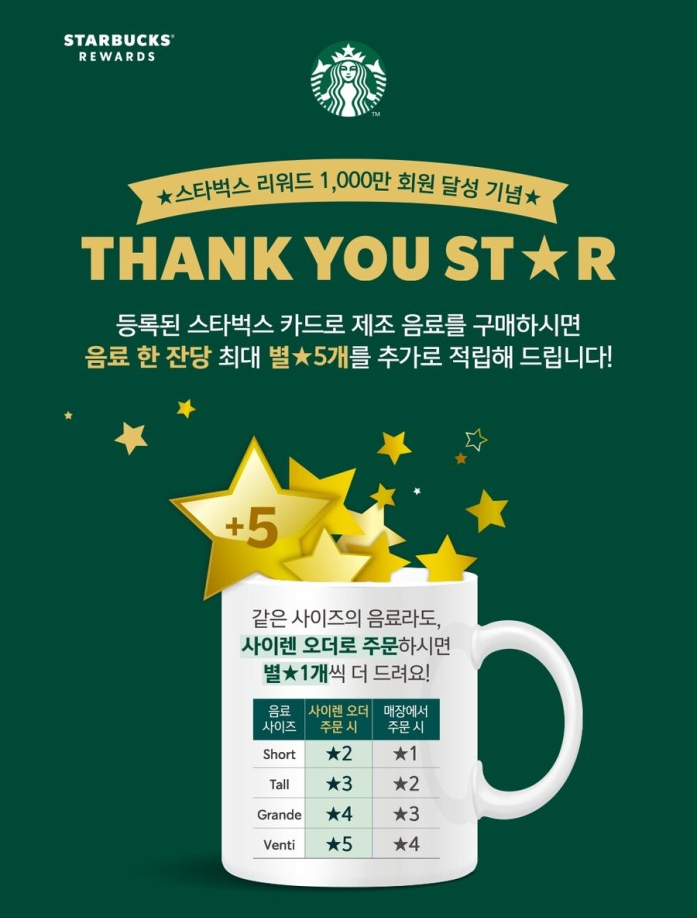  스타벅스 별 이벤트, 음료 한 잔당 최대 별 5개 적립! 기프티콘 사용해서 직접 받은 후기