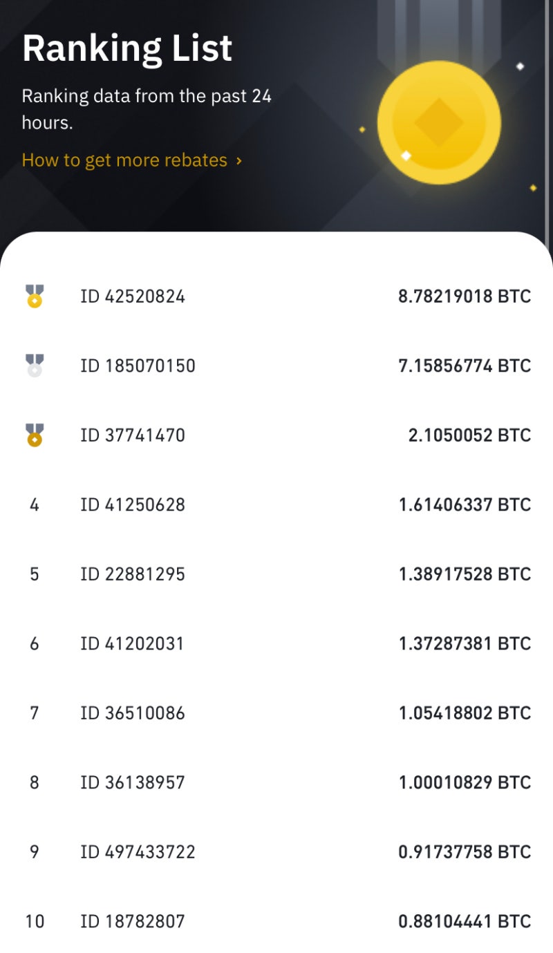 코인 선물거래 절대 하지 마세요! (레퍼럴 수익에 속지 않고 탐욕의 시장에서 살아남기) - 손실과 수익 인증 : 네이버 블로그