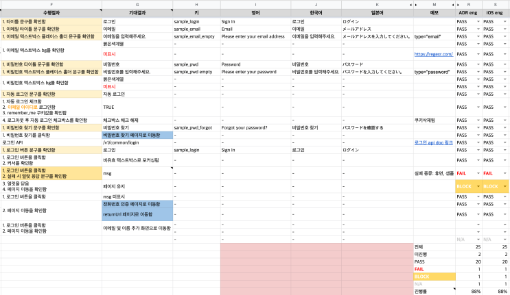  테스트 케이스 구성, 샘플