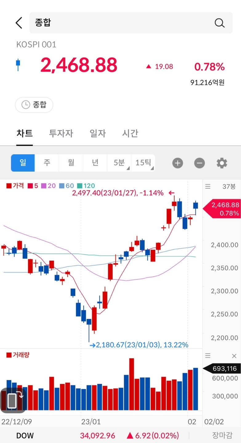 2023.02.02(목) 상한가 종목<피에스엠씨/KH필룩스/소니드/코리아에셋투자증권> : 네이버 블로그